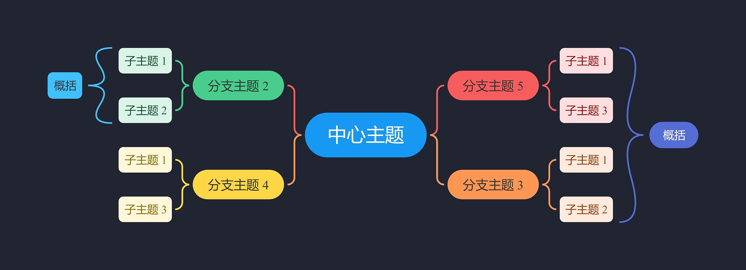 暗夜柔和彩虹色双向括号图主题思维导图