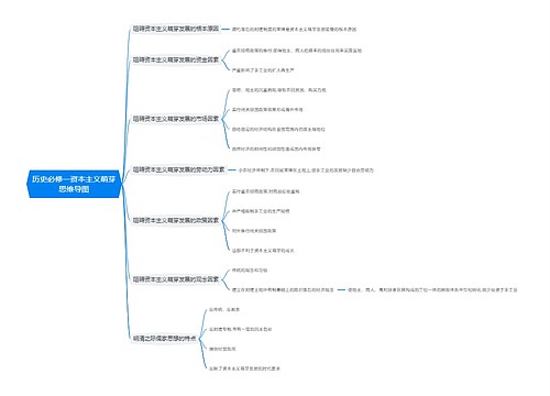 历史必修一资本主义萌芽思维导图