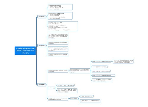人教版九年级英语全一册|Unit11 Sad movies make me cry