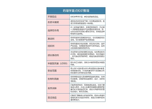 药理学重点知识整理思维导体