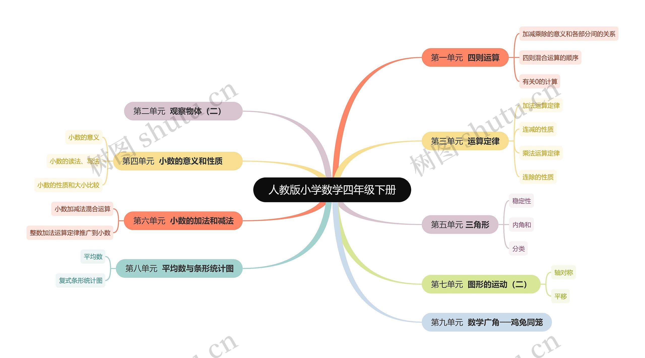 人教版小学数学四年级下册 人教版小学数学四年级下册