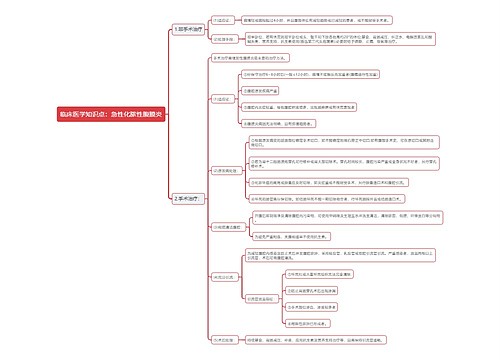 临床医学知识点：急性化脓性腹膜炎思维导图