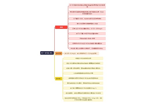 医学知识尿β2-微球蛋白测定思维导图