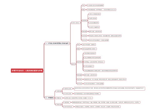 护理学专业知识：心肌疾病的鉴别与护理思维导图