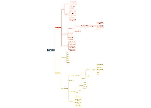 教资知识第二十四章 班级与班集体建设思维导图