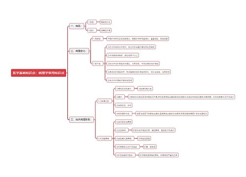 医学基础知识点：病理学常用知识点思维导图