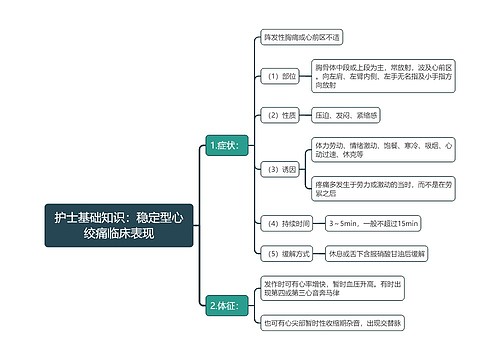 护士基础知识：稳定型心绞痛临床表现