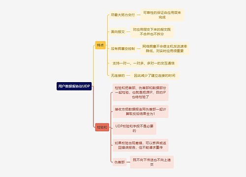 计算机工程知识用户数据报协议UDP思维导图