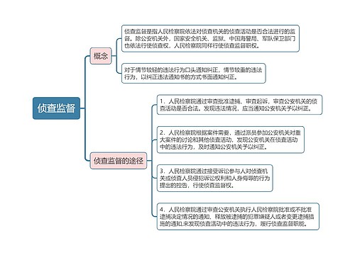 侦查监督的思维导图