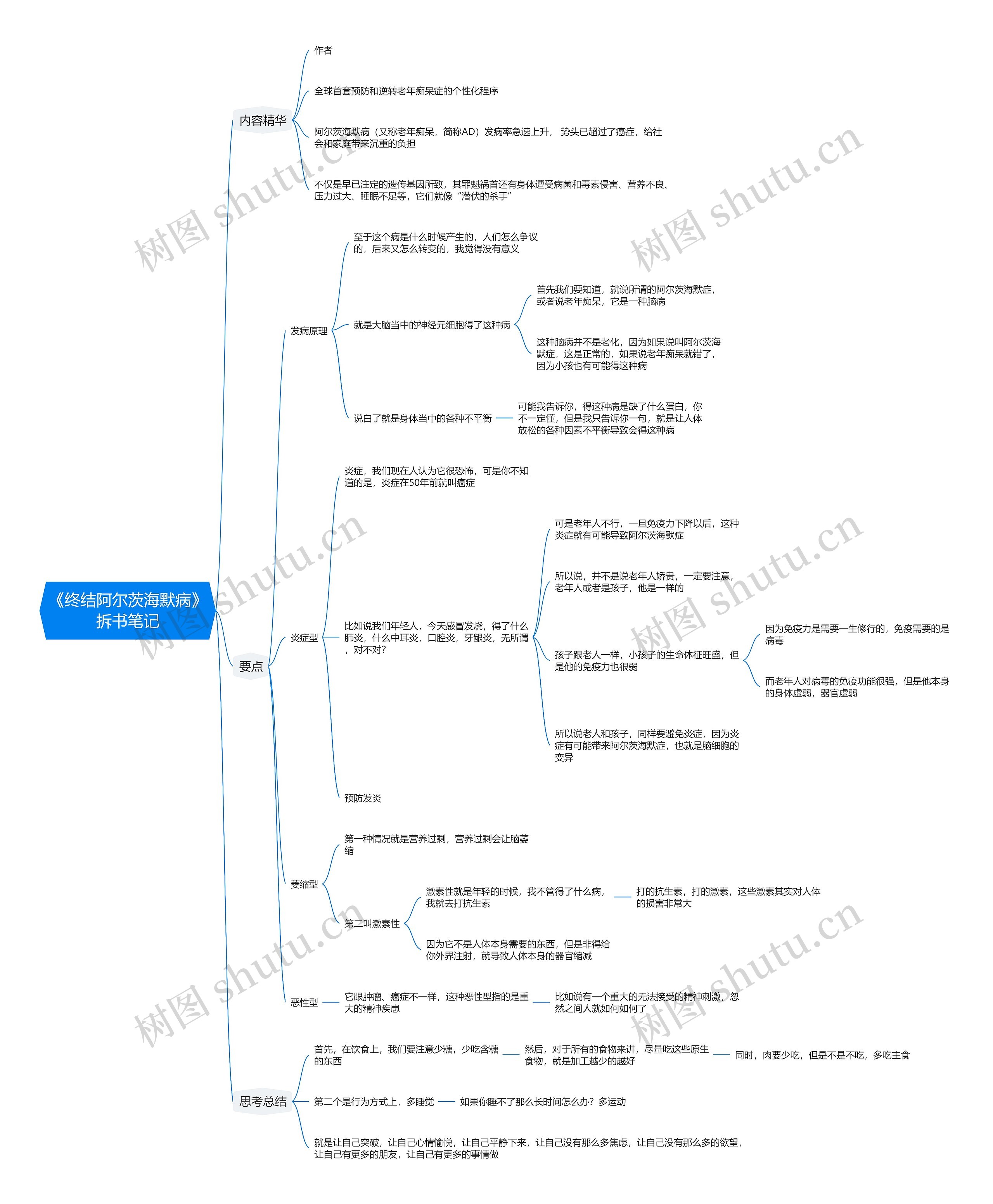 《终结阿尔茨海默病》拆书笔记思维导图