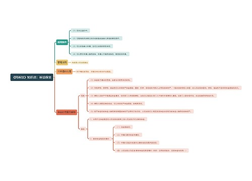 《民诉法》知识点：诉讼保全思维导图