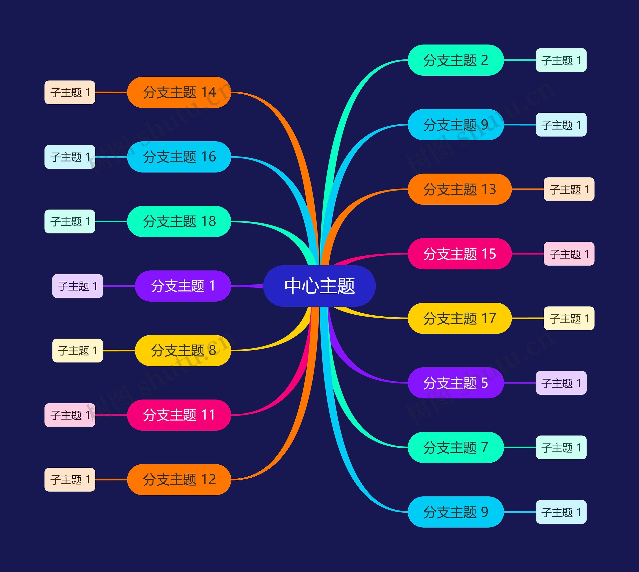 蓝底深海色思维导图主题模板