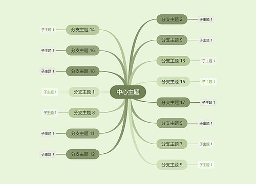 优雅墨绿色思维导图主题模板