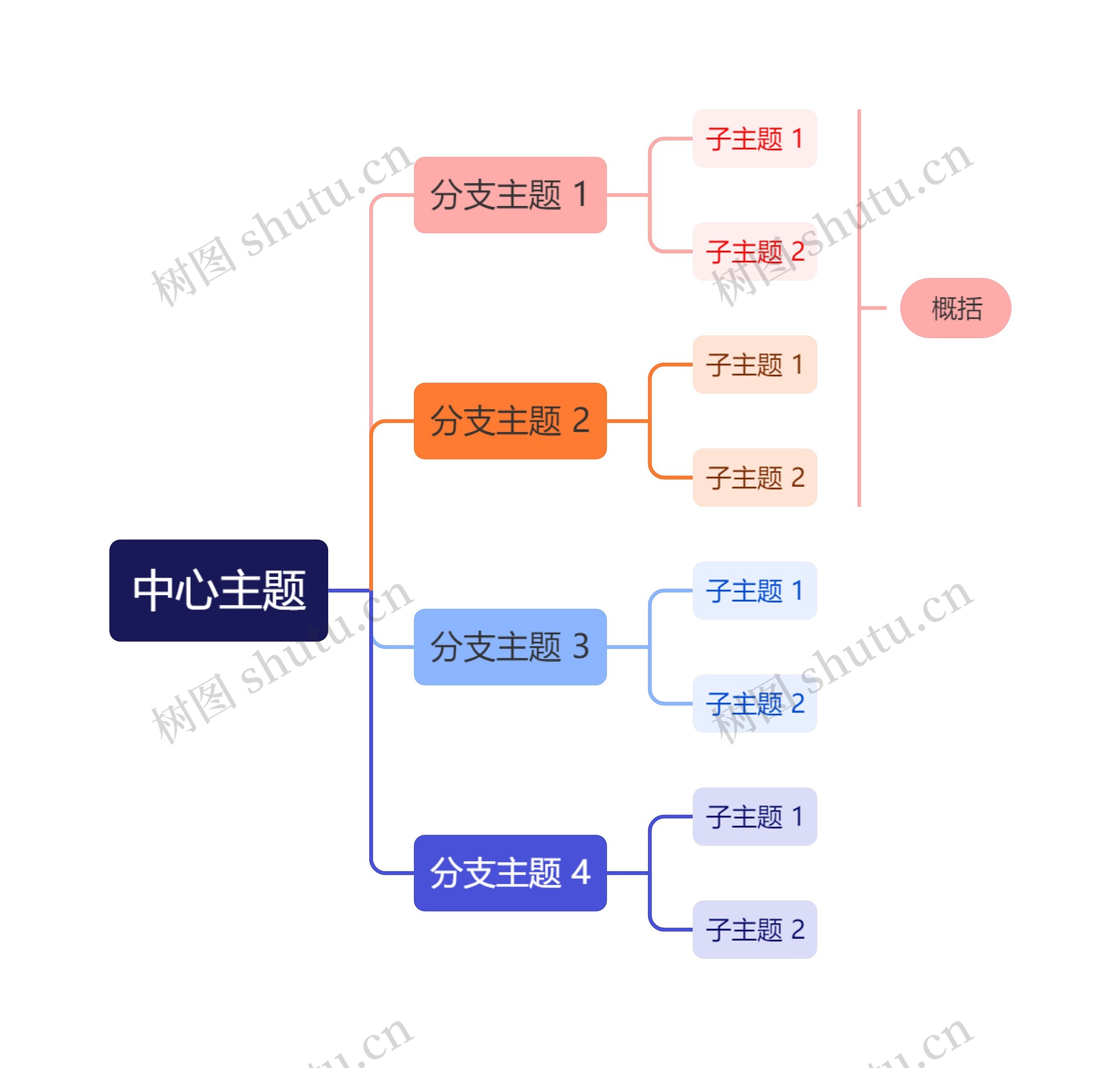 清爽彩红色向右逻辑图主题思维导图高清图 清爽彩红色向右逻辑图主题思维导图