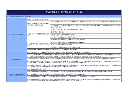 部编版高中历史必修二第八单元第二十一课