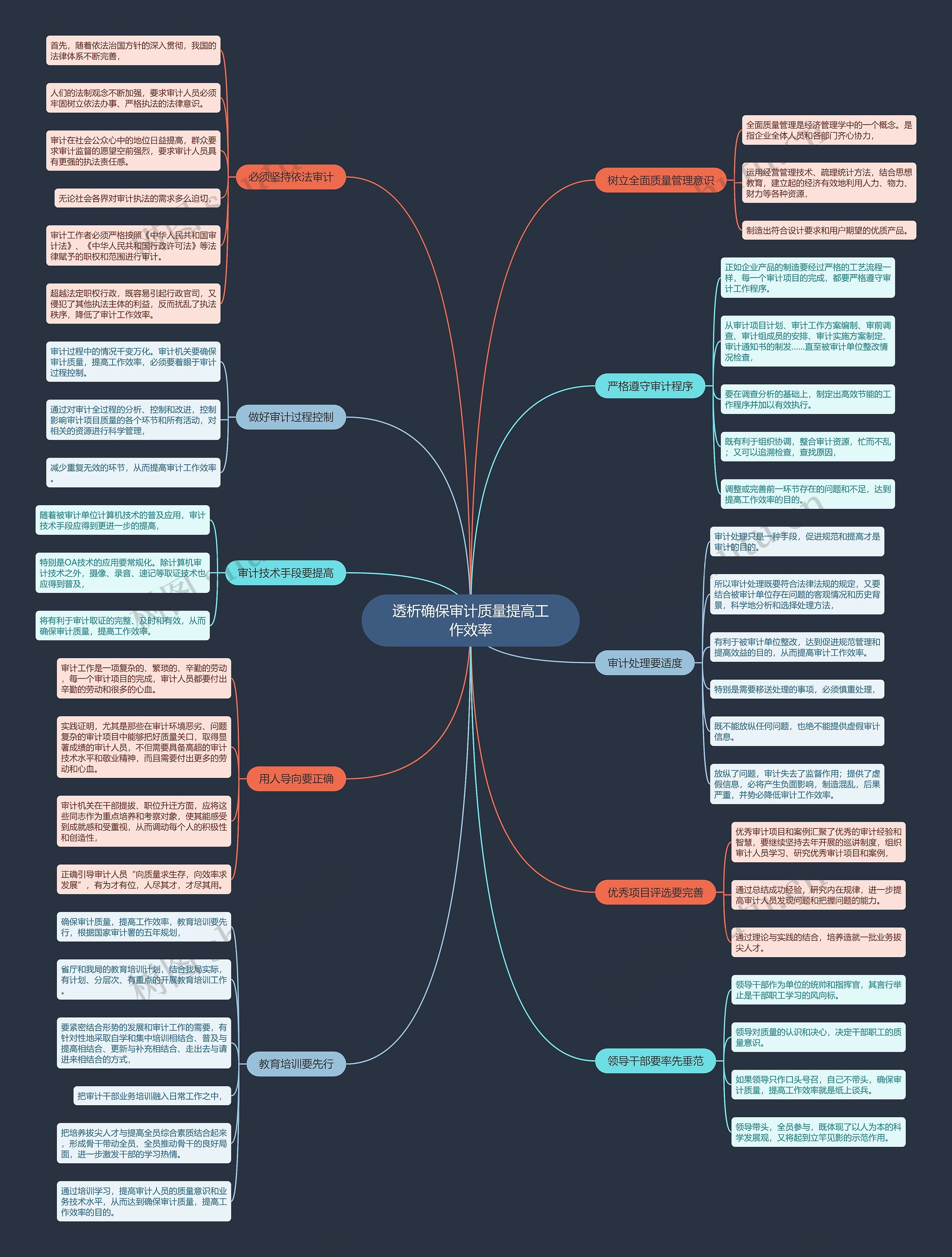 透析确保审计质量提高工作效率思维导图