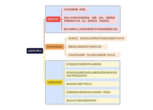 法律责任释义