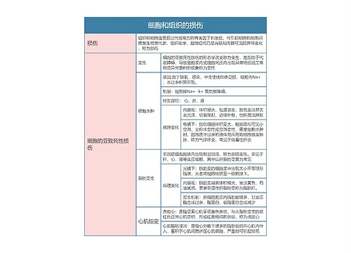 病理学  细胞和组织的损伤思维导图