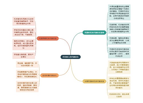 医学知识外科病人的代谢变化思维导图