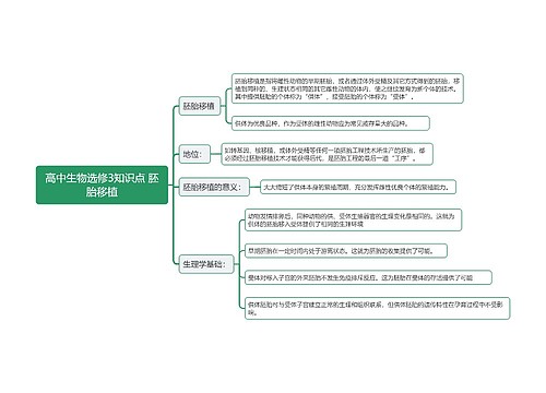 高中生物选修3知识点 胚胎移植