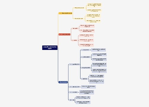 医学知识心输出量与心脏泵血功能的储备思维导图