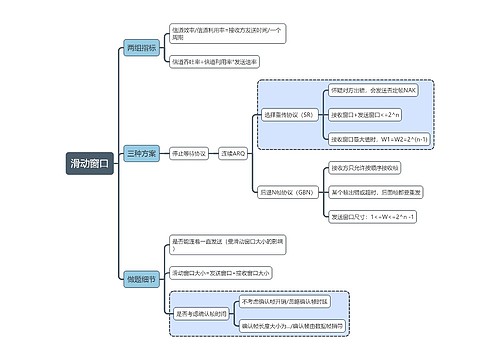 计算机考试知识滑动窗口思维导图