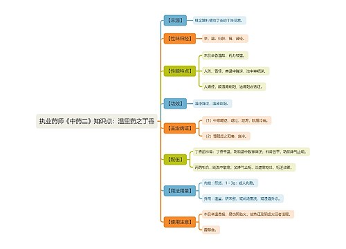 执业药师《中药二》知识点：温里药之丁香