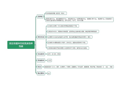 微生物菌种苏库莫原微单孢菌思维导图