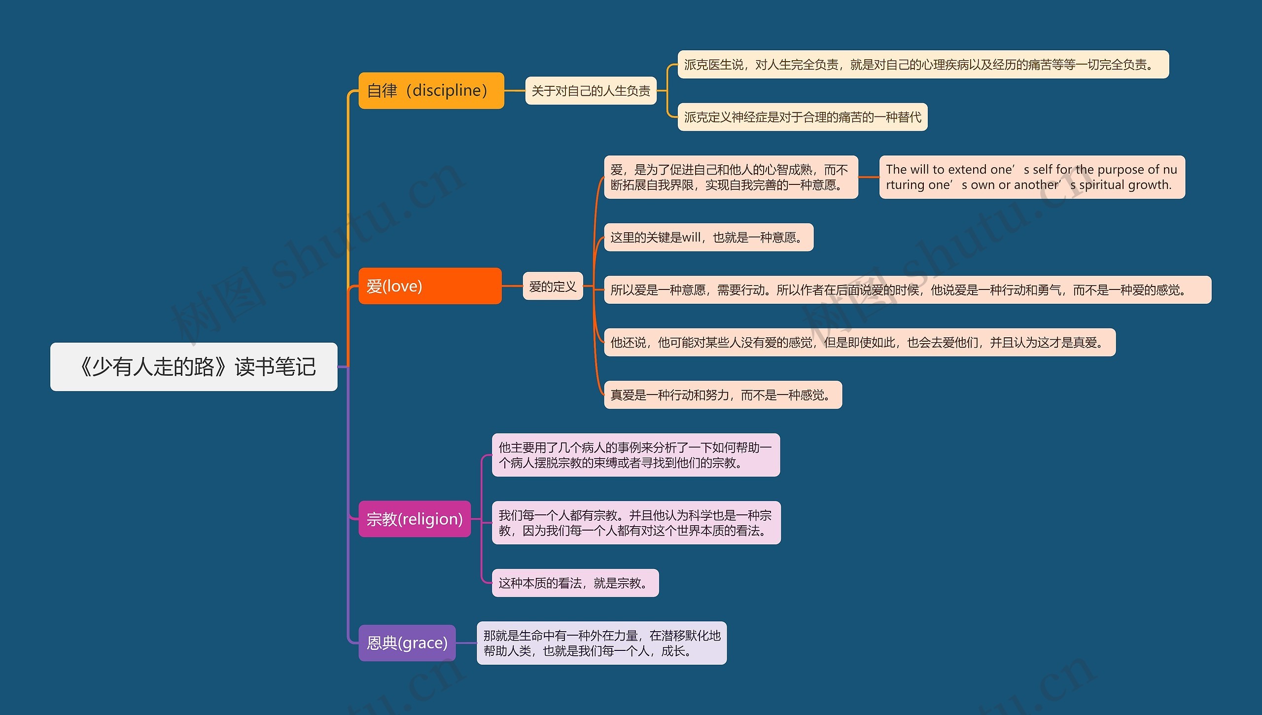 《少有人走的路》读书笔记