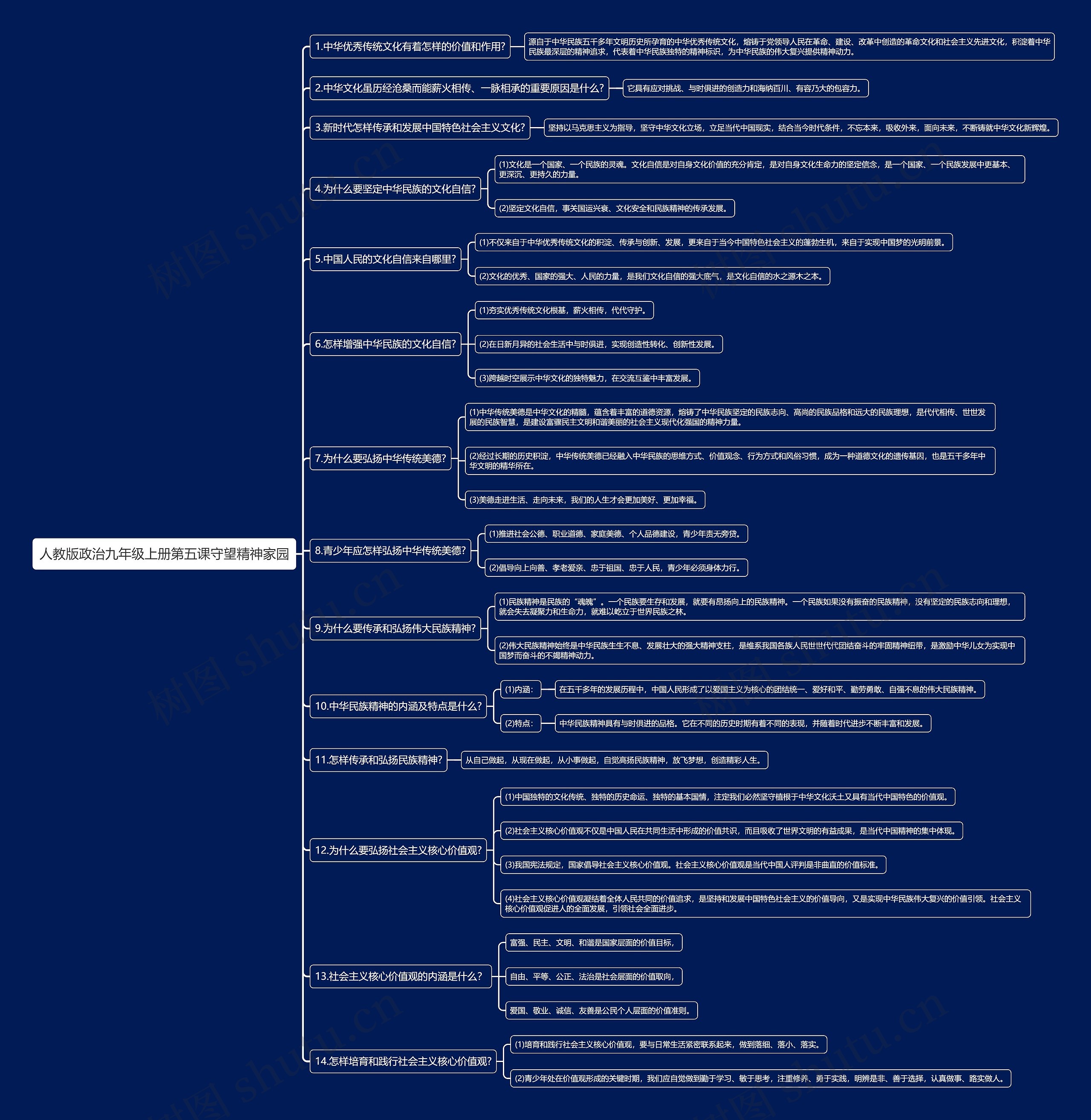 人教版政治九年级上册第五课守望精神家园思维导图