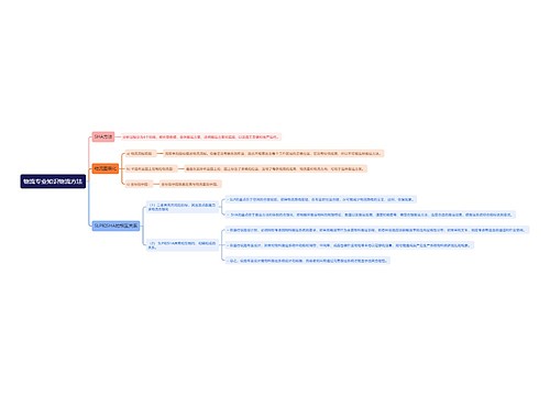 物流专业知识物流方法