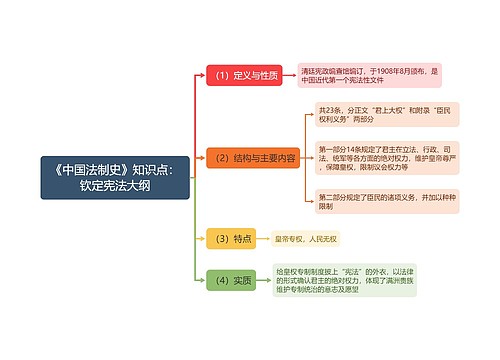 《中国法制史》知识点：钦定宪法大纲