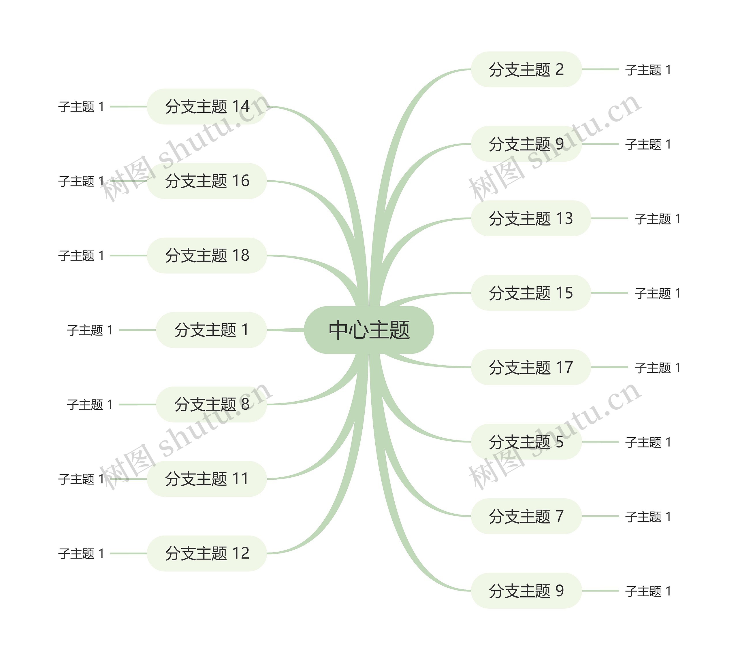 莫兰迪清新绿色思维导图主题模板