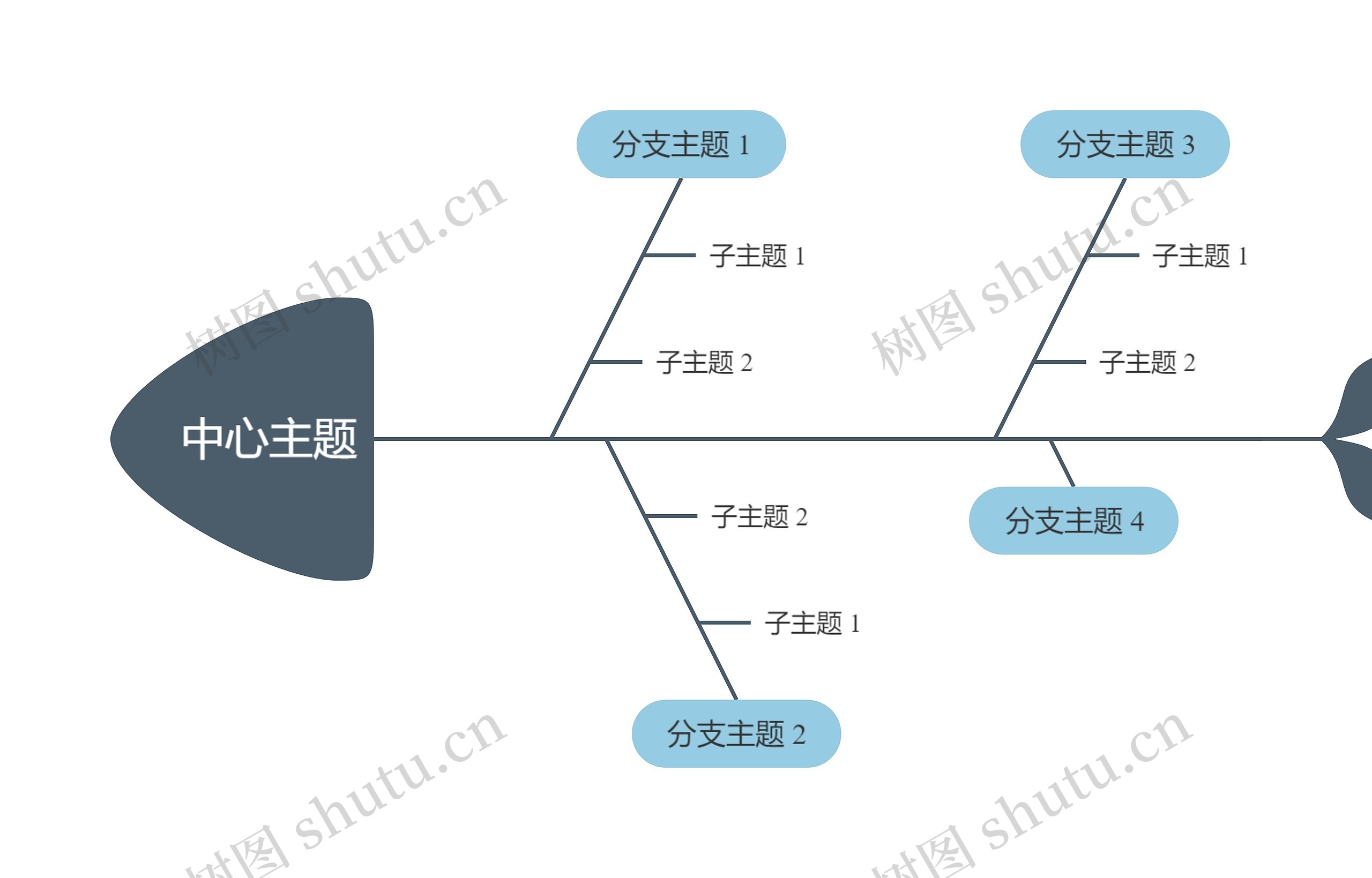 莫兰迪低调蓝色鱼骨图思维导图