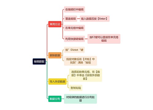 编辑数据