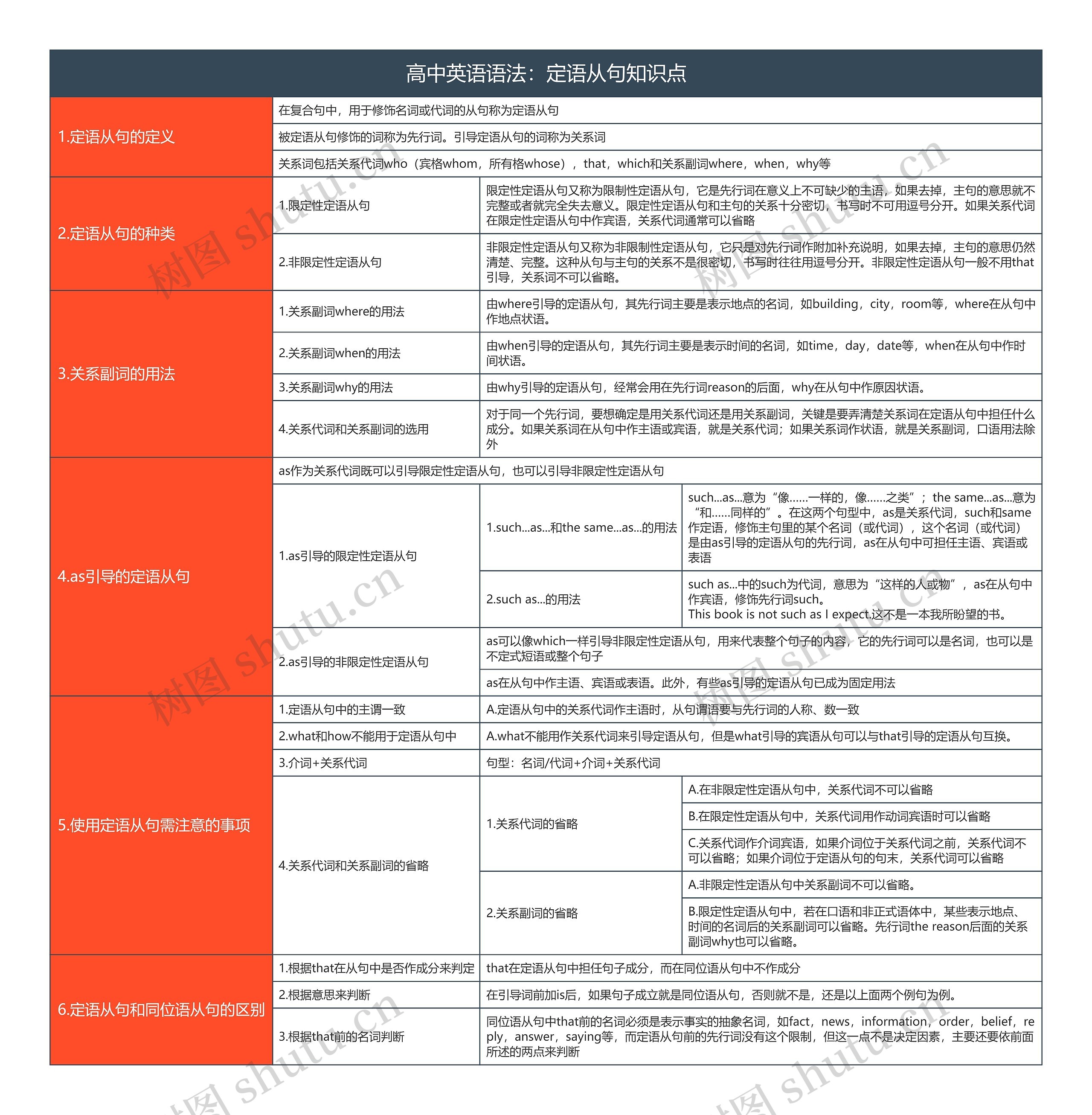 高中英语语法：定语从句知识点