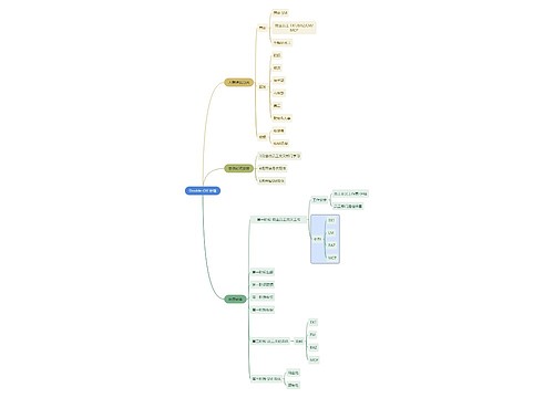 读书笔记Double-Off 计划思维导图