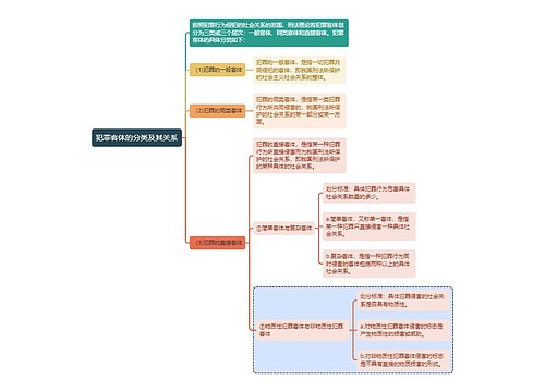 刑法知识犯罪客体的分类及其关系思维导图