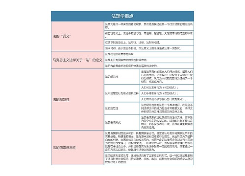 法理学重点思维导图