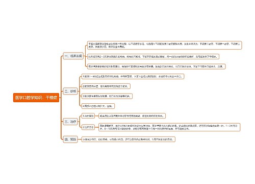 医学口腔学知识：干槽症思维导图