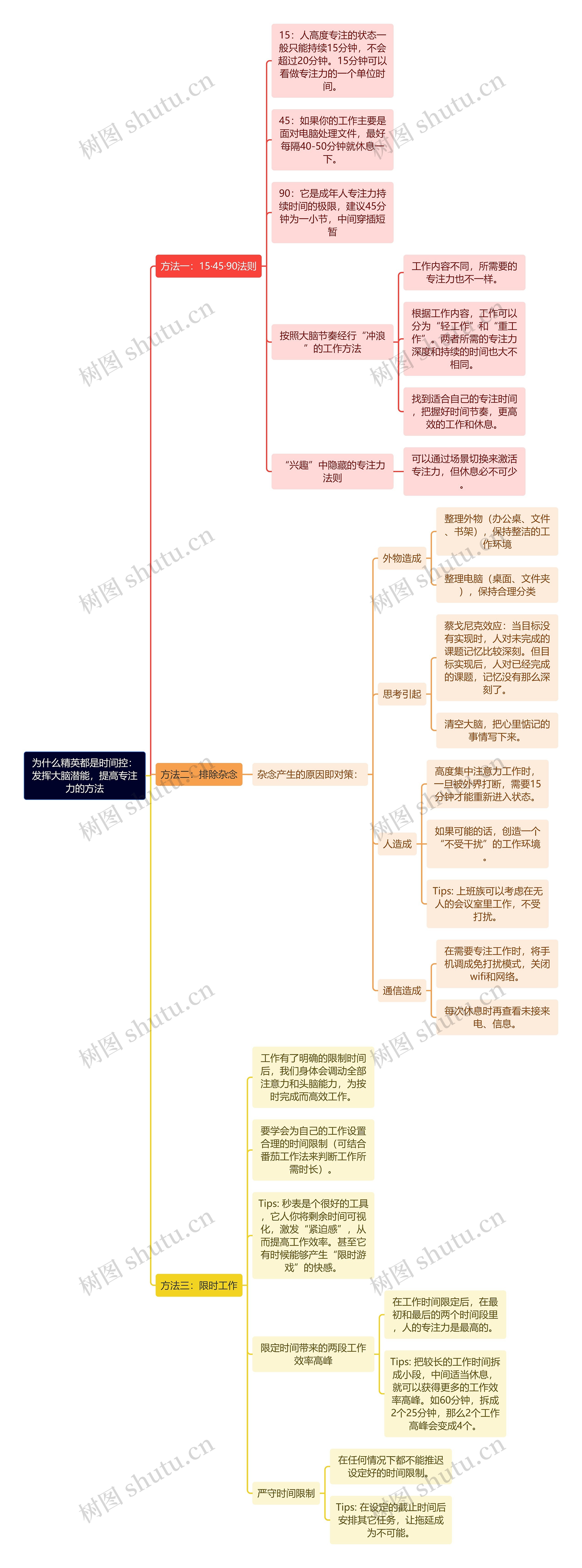 为什么精英都是时间控：发挥大脑潜能，提高专注力的方法