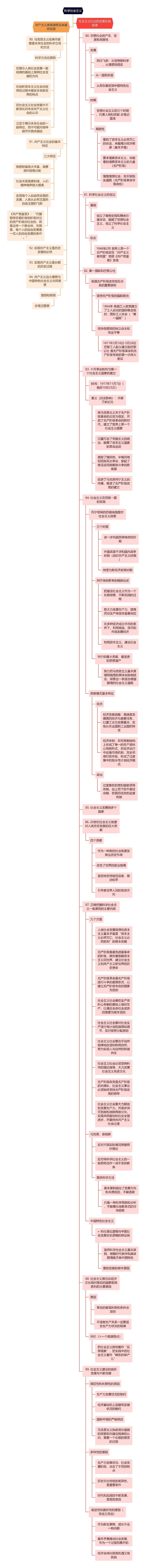 科学社会主义思维导图高清图 科学社会主义思维导图