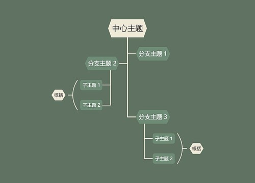 森林精灵松绿色树形图主题模板