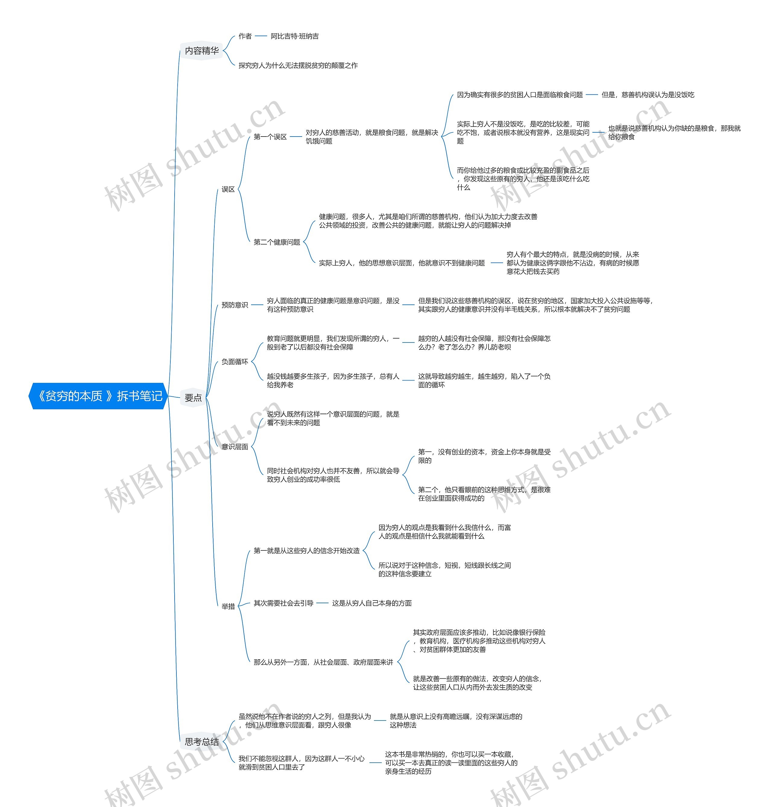 《贫穷的本质
》拆书笔记思维导图