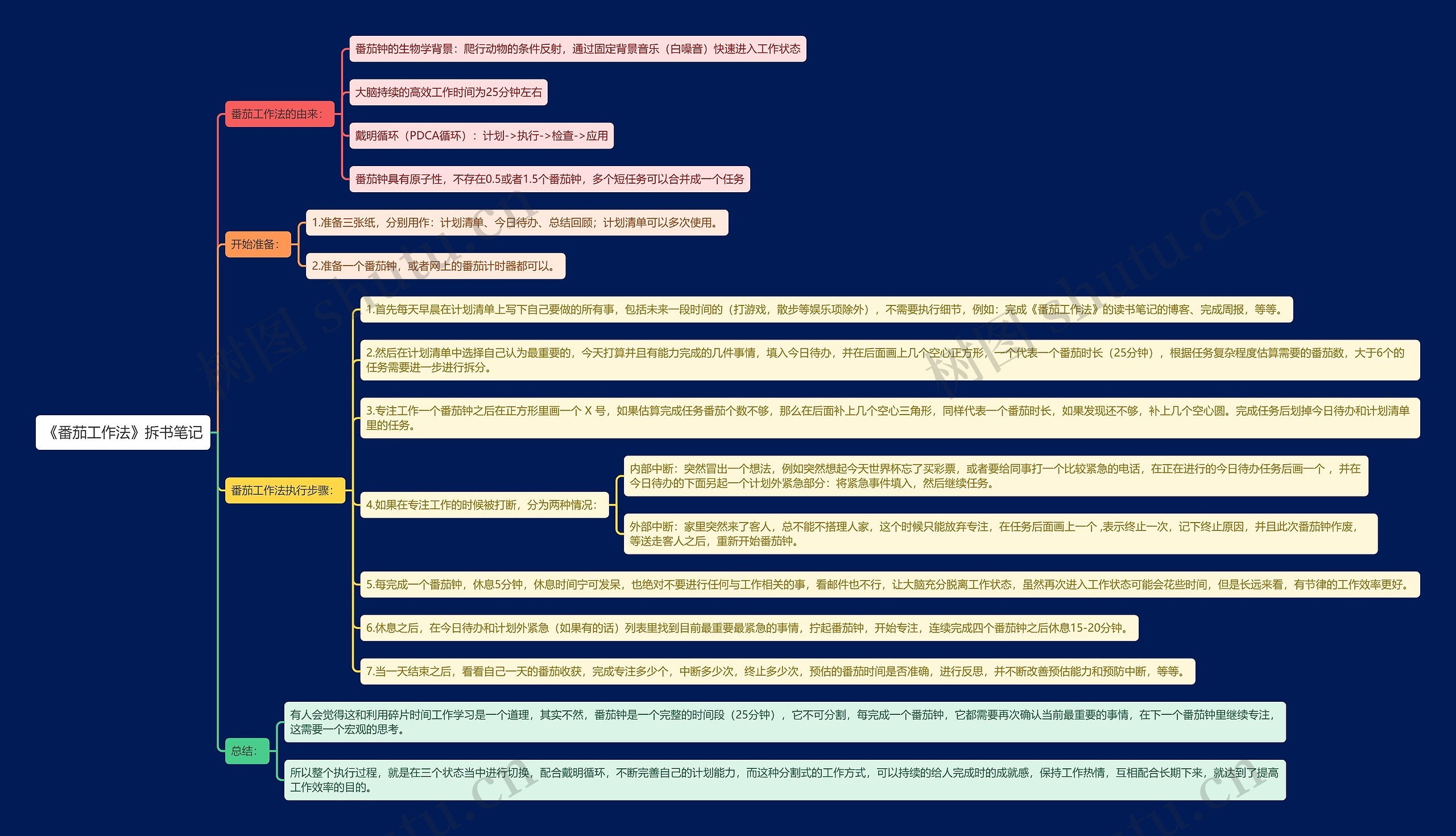 《番茄工作法》拆书笔记思维导图