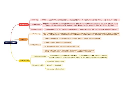 公共事业项目管理概论