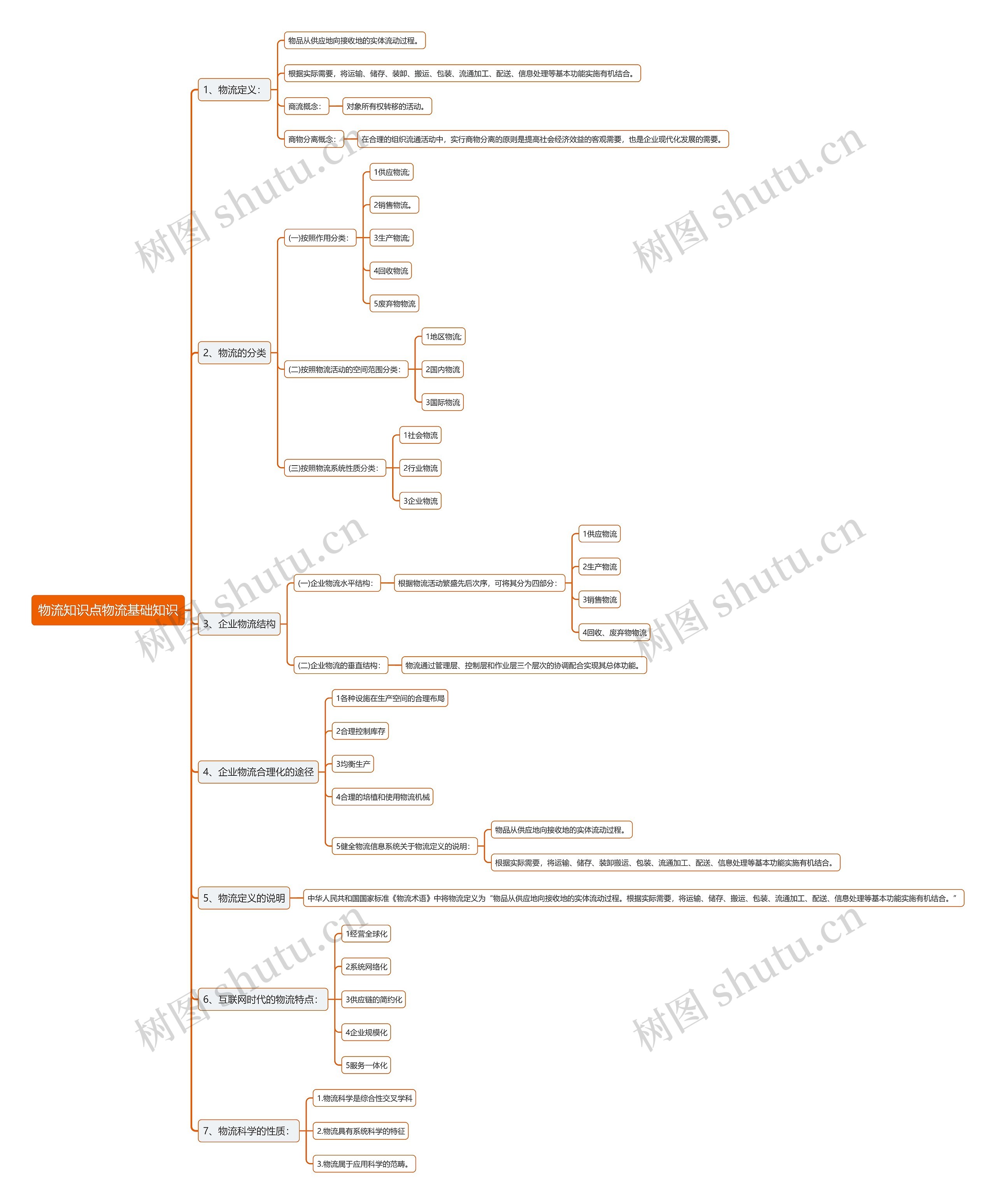 物流知识点物流基础知识思维导图
