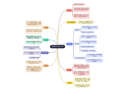 职场知识管理者的各角色认知思维导图