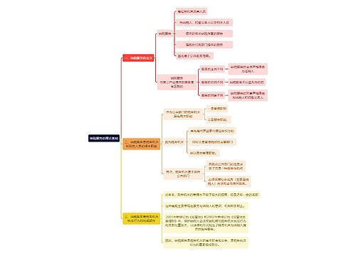 法学知识纳税服务的理论基础思维导图