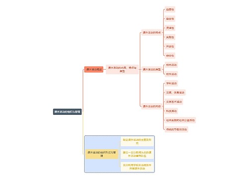 初中教育课外活动的组织与管理思维导图